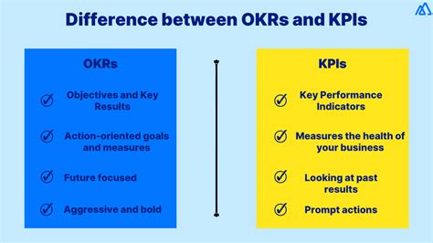 Sales Okrs Definition Examples And How To Set Them