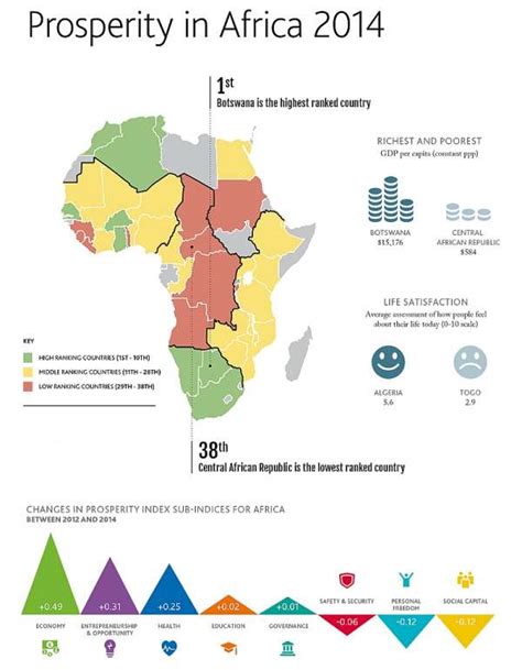 The Africa Prosperity Report Reveals An Increase In Economic Growth