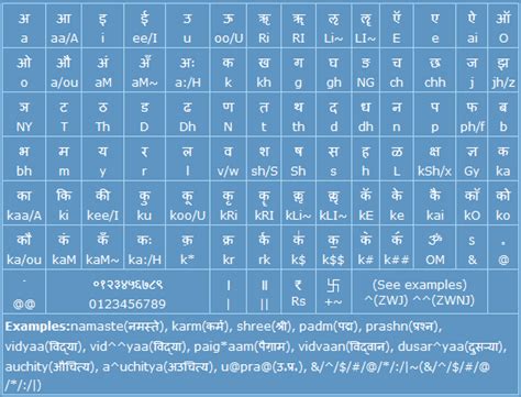 Marathi Unicode Font Convert Non Unicode Text Converter Utf 8 Conversion