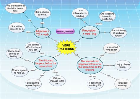 Verb Patterns Mind Map 2 Games To Learn English