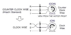 It is called primary transmission of again in dc system, there is no phase difference between voltage and current, i.e. Three-Phase Motors : The Wiring Connection and Propelling Direction : Hitachi Industrial ...