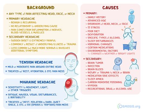 Cephalgia What Is It Types Causes And More Osmosis