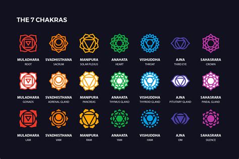 Chakra Symbols Set Vector Espiritual By Abstracto Create Thehungryjpeg