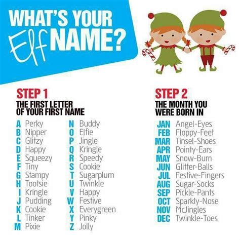 Pin By Yodonna Collins On Laughter Is The Best Medicine Elf Names