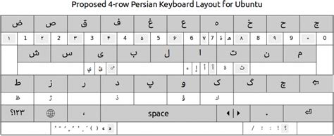 Persian Keyboard Layout For Ubuntu Phone Part 3 Layout Design