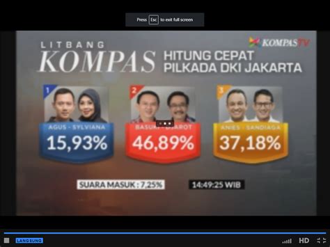 Sukseskan pemilihan kepala daerah serentak 2015 berikut ini adalah video tata cara dan proses penghitungan suara pada pilkada serentak tahun 2015. Hasil Sementara Perhitungan Suara Pilkada Jakarta ...