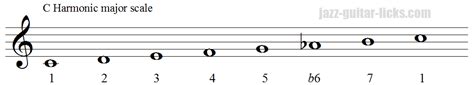 The Harmonic Major Scale Guitar Diagrams And Theory Lesson
