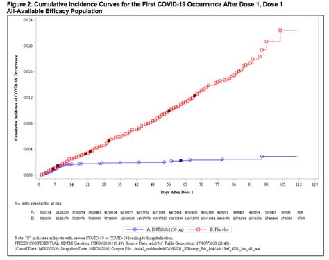 Each of the following vaccines has received use authorization in at least one country. Pfizer Covid-19 vaccine: An FDA advisory committee is ...