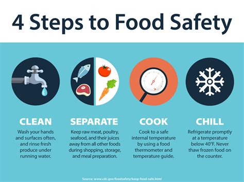 Food Safety 101 How To Prevent Food Poisoning Across Arizona Az Patch