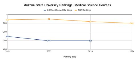Arizona State University Rankings Global Rankings National Rankings