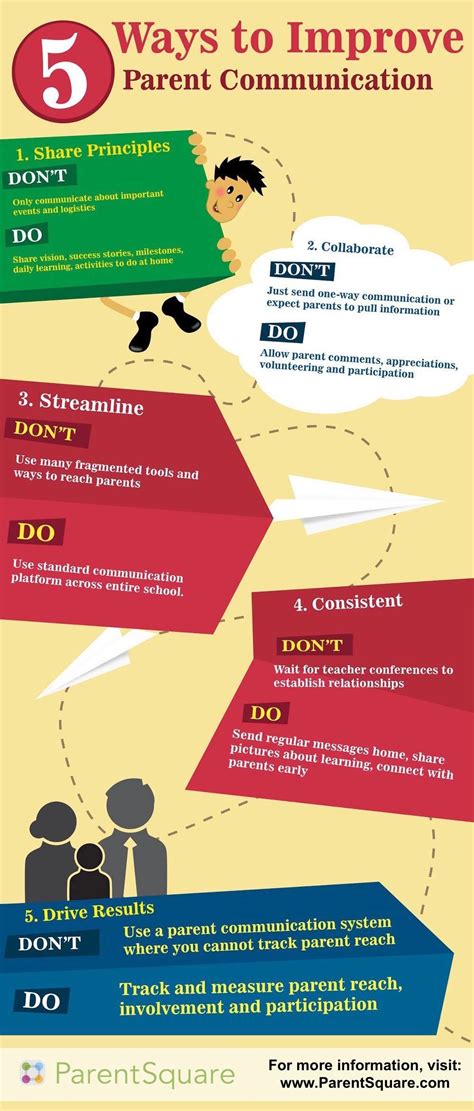 5-ways-to-improve-parent-communication | Parent ...