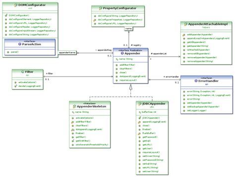 Solved Given A Folder Of Java Files Is There An Eclipse Plugin To