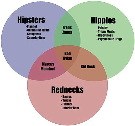 The Difference Between Hipsters And Hippies San Diego Reader