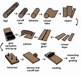 Wood Laminate Manufacturing Process Pictures