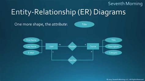 Er Diagrams With Conceptdraw Pro Entity Relationship Diagram Examples
