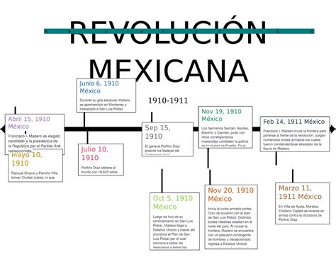 Linea Del Tiempo De La Revolucion Mexicana La Revolucion Mexicana