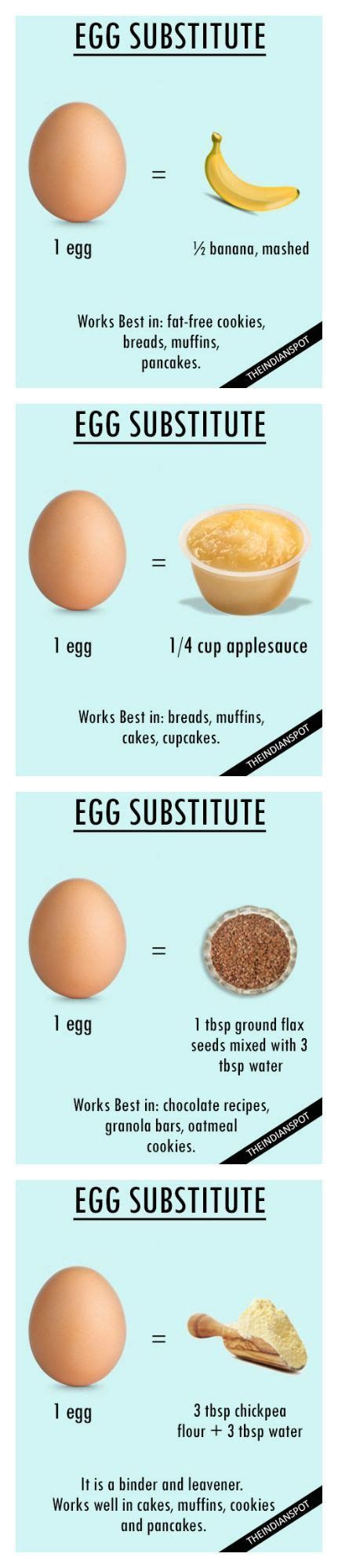 VEGAN BAKING WITHOUT EGGS - BEST SUBSTITUTES FOR EGGS IN ...