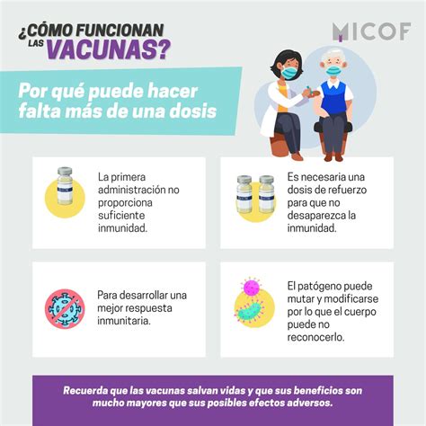 Cómo Funcionan Las Vacunas Micof Muy Ilustre Colegio Oficial De