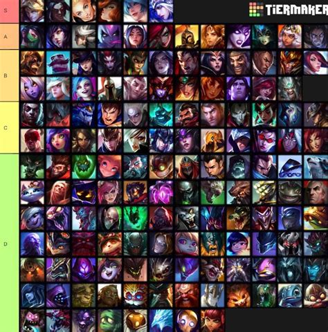 Jax is the god of league of legends they made it slow and very weak at the beginning and the item to make him strong are the most expensive so is too op for a balanced league of legends game! League Of Legends Champions Names With Pictures ...