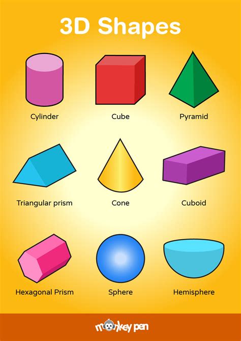 3d Shapes Poster And Flashcards Printable Educational Preschool