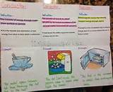 Images of Heat Transfer Graphic Organizer