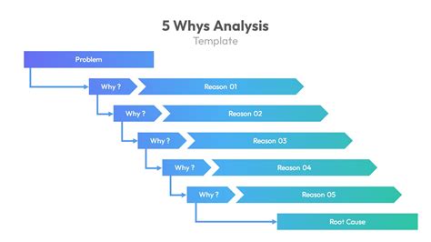 Root Cause Analysis Powerpoint Template Slidebazaar