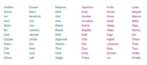 Pin By Shelbylin Springall On Maternity Scandinavian Baby Names