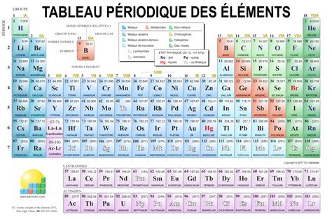 Tableau Periodique Des Elements Simplyscience Images