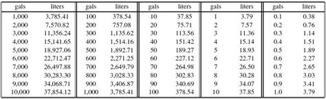 Printable Gallons To Liters Conversion Chart Vlr Eng Br