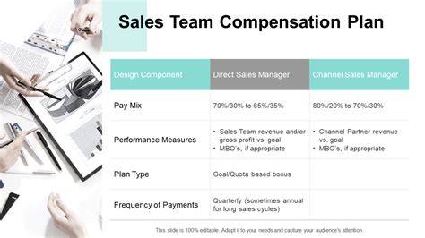Top 5 Sales Compensation Plan Templates With Samples And Examples