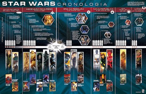 Cronologiastarwars 640×414 Cronología Cine