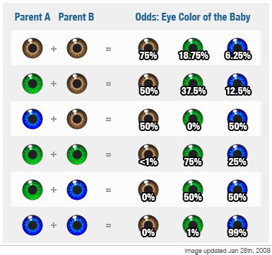 Eye Color Based Caste System Designed By Probably The Alt Right Hapas Human Eye Color Chart