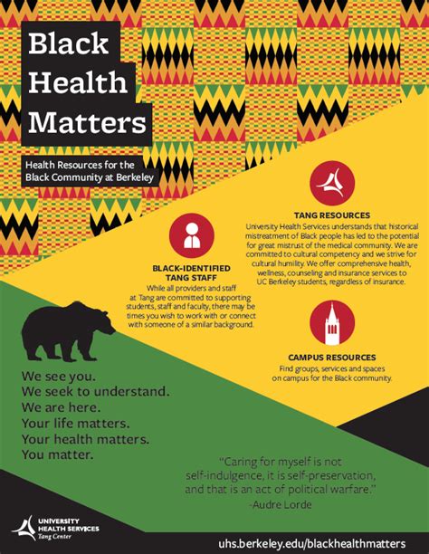 Black Lives Matter University Health Services