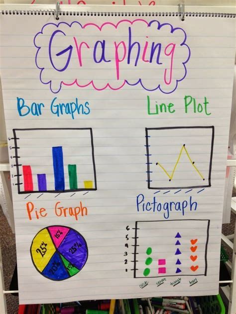 Types Of Graphs Anchor Chart Graphing Anchor Chart Math Anchor
