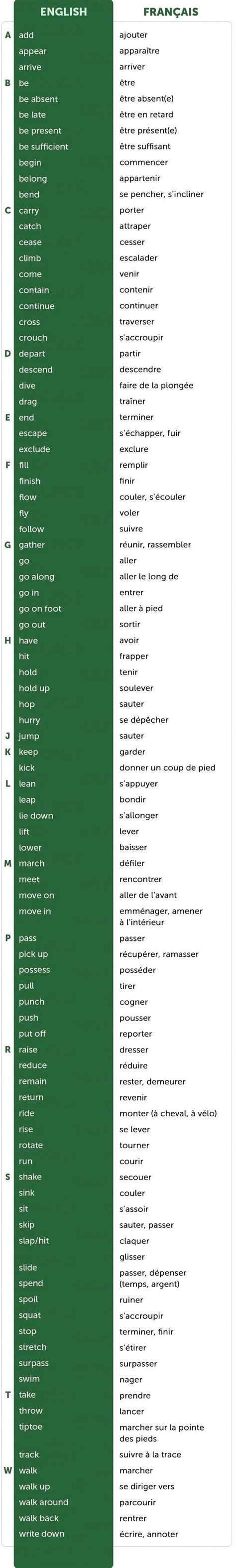 100 Verbes anglais de mouvement et d’action #apprendreanglais | Basic ...