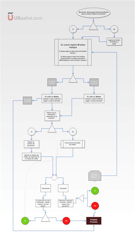 Diagrama De Flujo Proceso Ejemplo Empresa Diagram