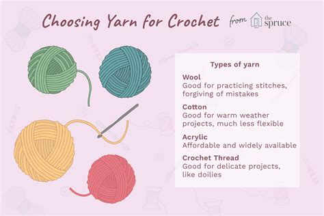 Choosing The Best Yarn For Crochet