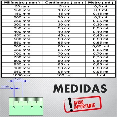 Lbumes Foto Como Cambiar De Milimetros A Metros En Autocad El Ltimo