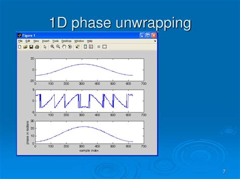 PPT Phase Unwrapping Wavelet Transform Profilometry WTP And