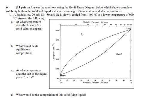 Solved 6 15 Points Answer The Questions Using The Ge Si