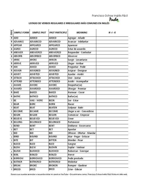 Lista De Verbos Irregulares Mas Comunes En Ingles Mayoría Lista