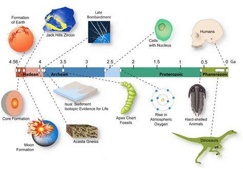 Earth Sciences Realworldscienceclub