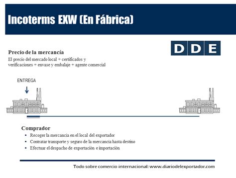 Incoterms Exw Definición Y Características Diario Del Exportador