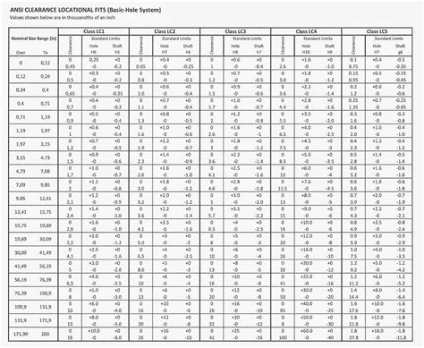 Engr 1304 Chapter 7 Tolerances