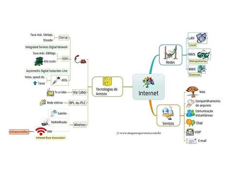 Mapa Mental Informatica Basica Mema