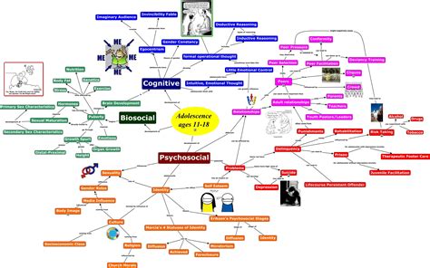 Adolescent Map From Biopsychosocial Standpointgreat