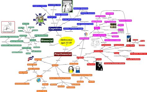 Adolescencia Mapa Mental Mappa Mentale Schema Images The Best Porn Website