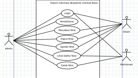 Kelemahannya adalah harganya yang mahal. Belajar UML Use Case Diagram