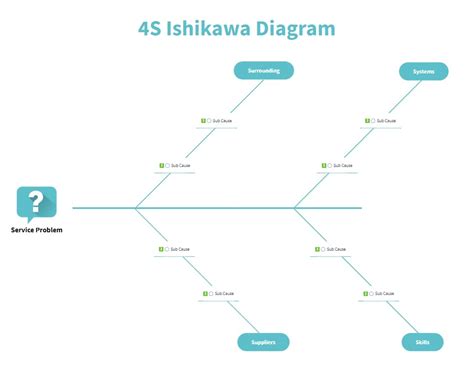What Is An Ishikawa Diagram And How To Use It Mindmanager