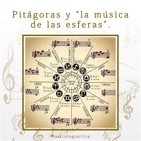 Pitágoras Y “la Música De Las Esferas” Gabriella Napolitano